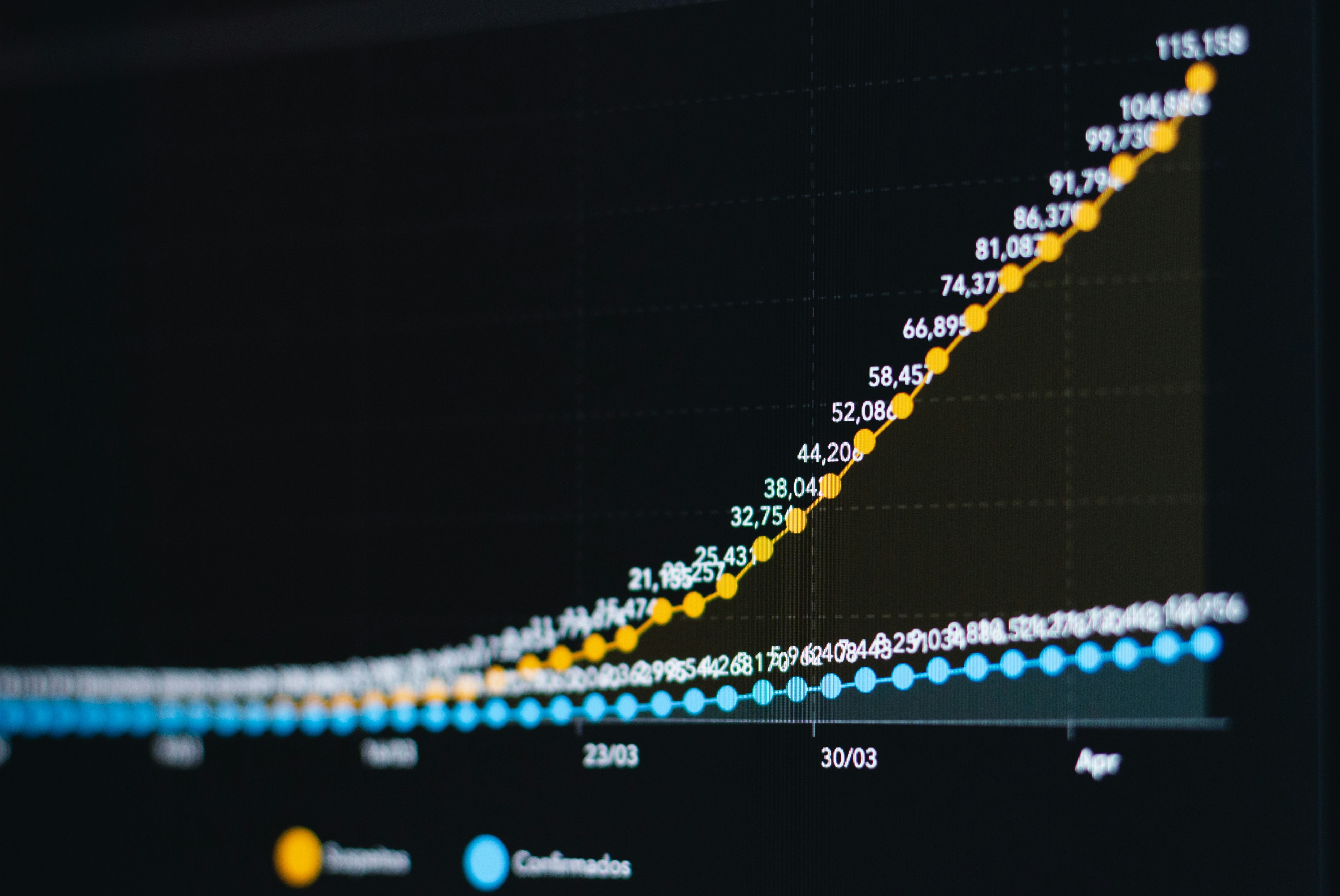 A close up of the COVID trending numbers of infected and deaths.